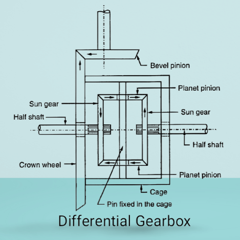 differential gearbox diagram