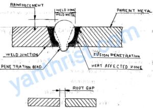 Heat affected zone