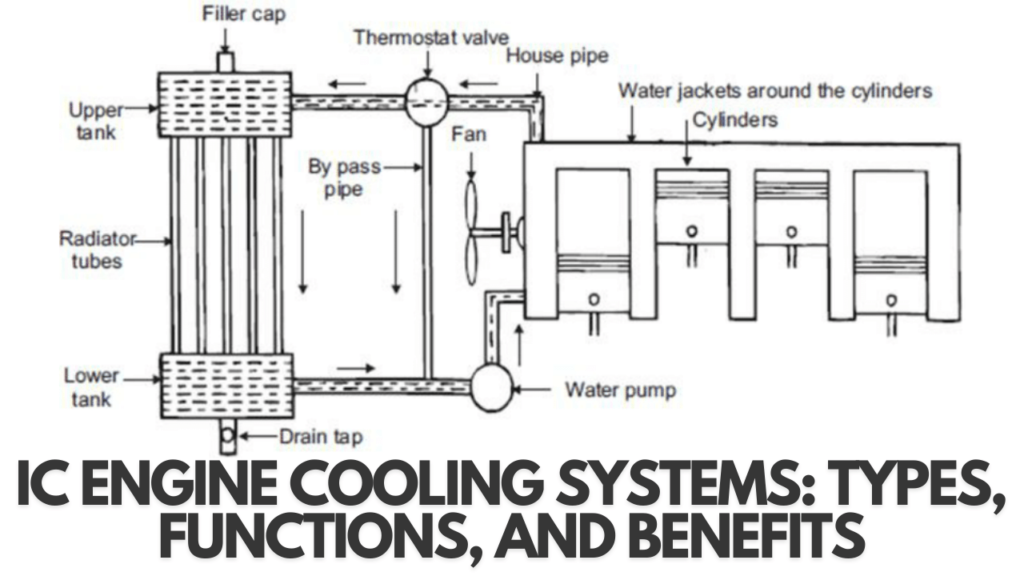 IC Engine Cooling Systems: Types, Functions, and Benefits