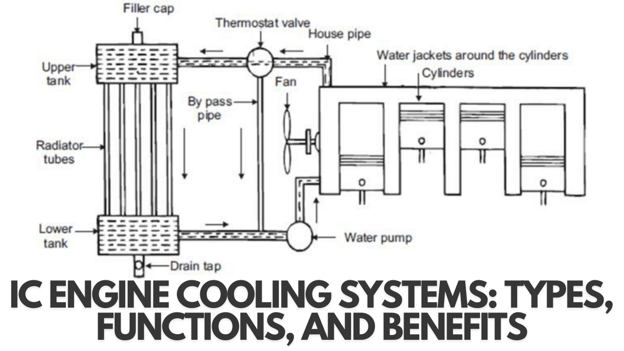 The Essential Guide To Ic Engine Cooling Systems Types Functions And Benefits